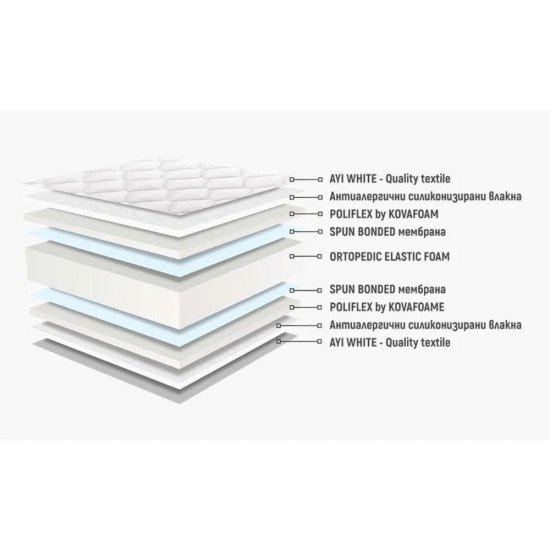 ДЕТСКИ МАТРАК НАНИ