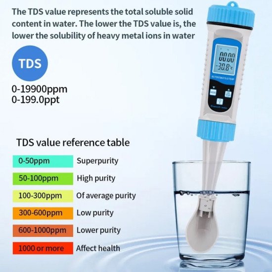 Професионален тестер за качеството на водата, TDS, SALT, S.G, Температура