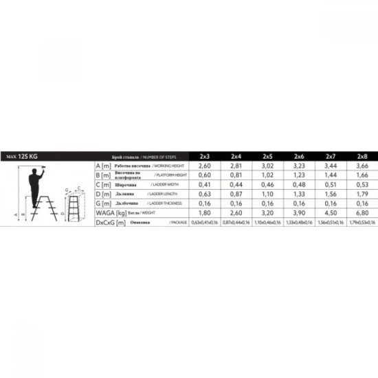Стълба алуминиева 2 х 5 двустранна домакинска 125 кг