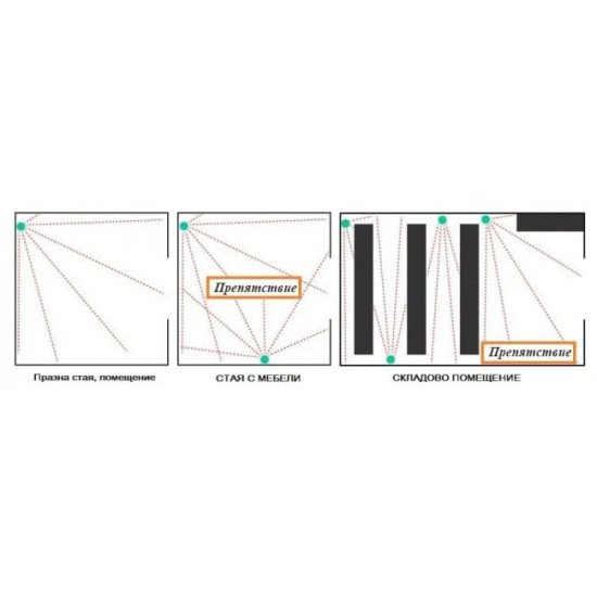 Ултразвуков електронен апарат за прогонване на лястовици, чайки, гларуси, кълвачи, гризачи и къртици с 8 говорителя