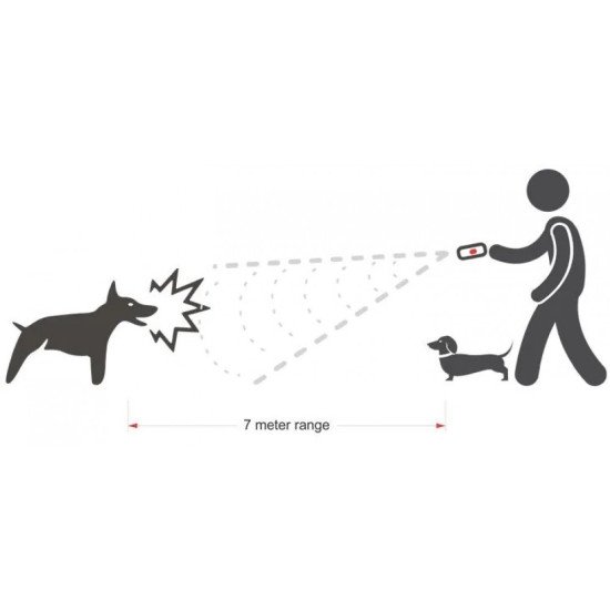 Ултразвуков уред за защита от кучета Dog Trainer- Кучегон за висока ефективност
