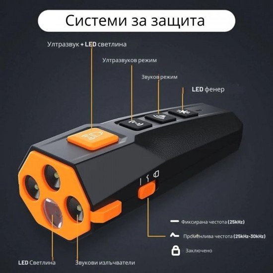 Ултразвуков уред за защита от кучета Dog Trainer- Кучегон за висока ефективност