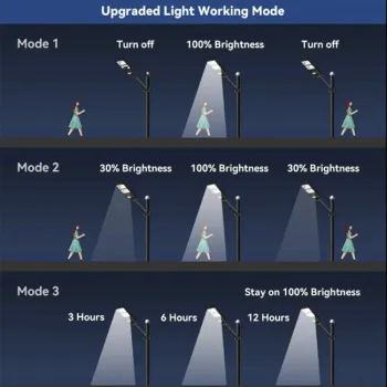 2 БРОЯ СОЛАРНА ЛАМПА LYLU 1600W