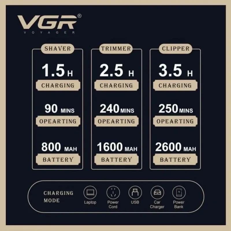 Комплект за подстригване, бръснене и оформяне VGR V-642 – Машинки за подстригване | TopZone.bg