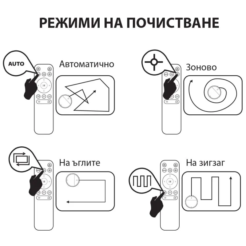 Прахосмукачка робот MUHLER Bobby 1, черна – Почистване | TopZone.bg