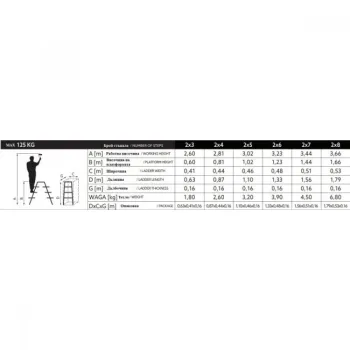 Стълба алуминиева 2 х 5 двустранна домакинска 125 кг