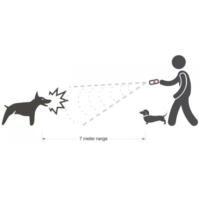 Ултразвуков уред за защита от кучета Dog Trainer- Кучегон за висока ефективност – Борба с вредители | TopZone.bg