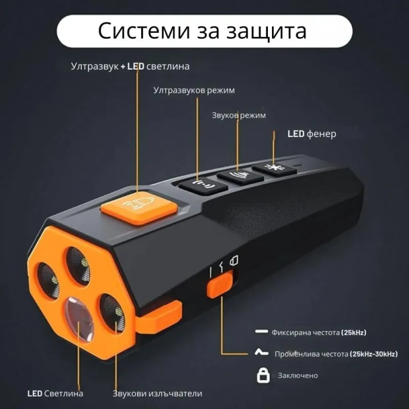 Ултразвуков уред за защита от кучета Dog Trainer- Кучегон за висока ефективност – Борба с вредители | TopZone.bg